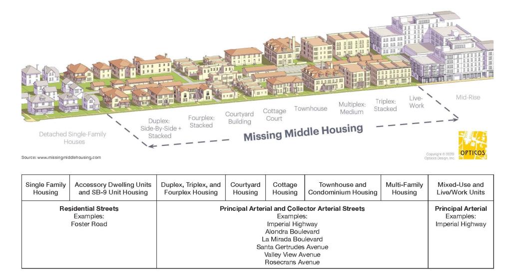 Missing Middle Housing Image 